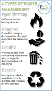 Keeping hands clean while managing trash with sanitizer.